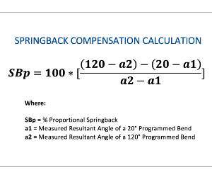 bender springback compensation calculation