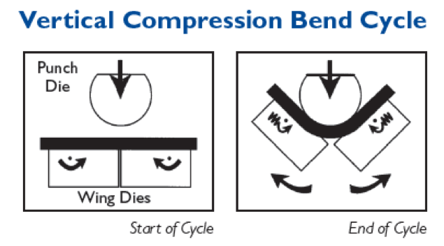 Vertical Compression Bend Cycle